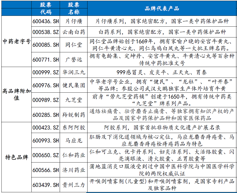中药OTC行业龙头华润三九
