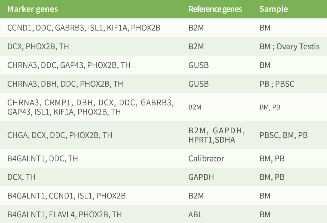 bm细胞是什么细胞Pediatric Blood & Cancer ｜ 微小残留病灶（MRD）——神经母细胞瘤患者_https://www.jmylbn.com_新闻资讯_第6张