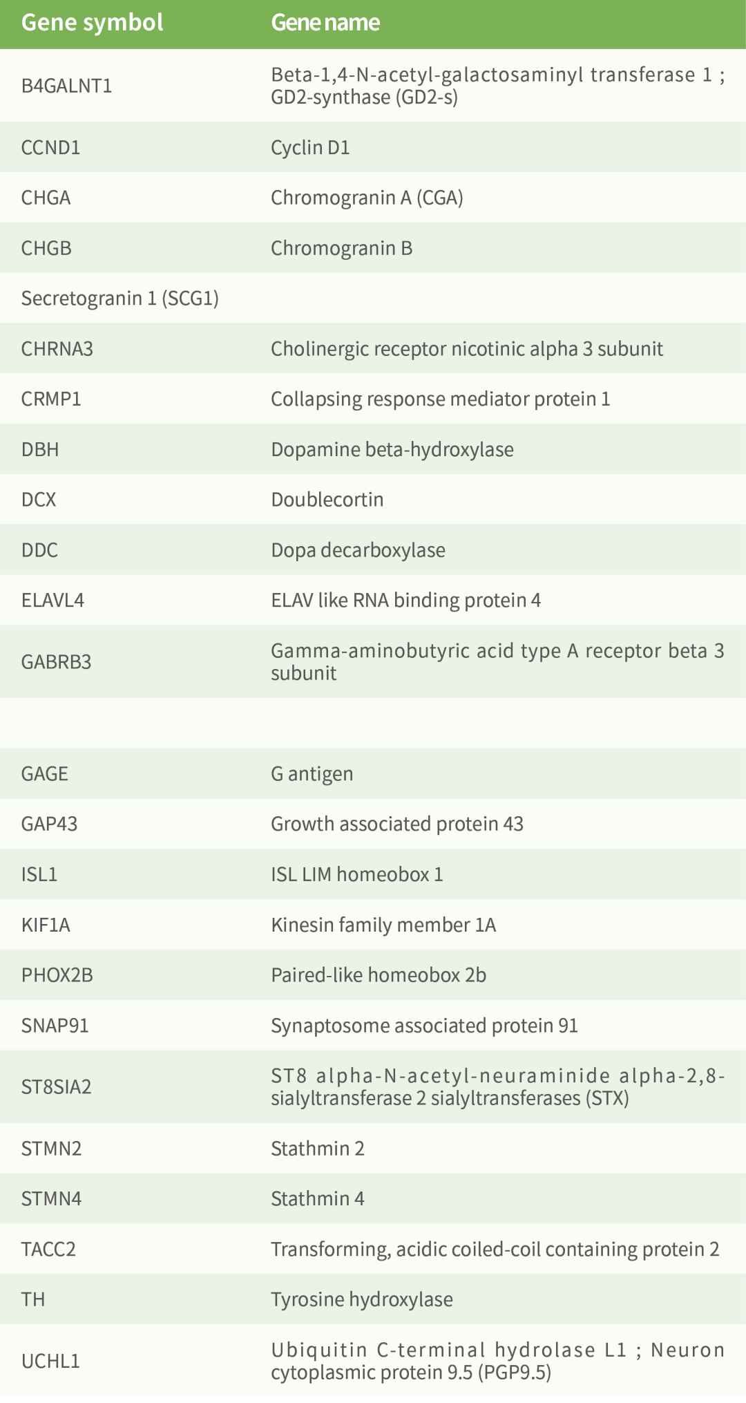 bm细胞是什么细胞Pediatric Blood & Cancer ｜ 微小残留病灶（MRD）——神经母细胞瘤患者_https://www.jmylbn.com_新闻资讯_第5张