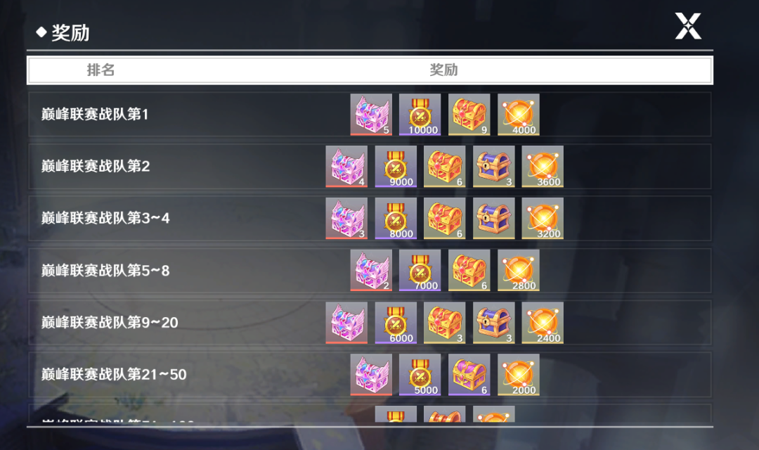 卡巴拉冒险手册丨向着巅峰不断战斗吧！PVP玩法一览