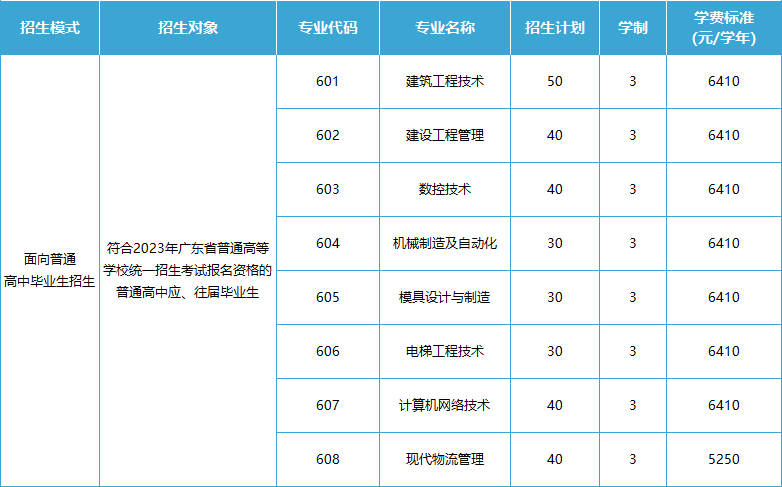 2023年茂名职业技术学校录取分数线_2023年茂名职业技术学校录取分数线_2023年茂名职业技术学校录取分数线