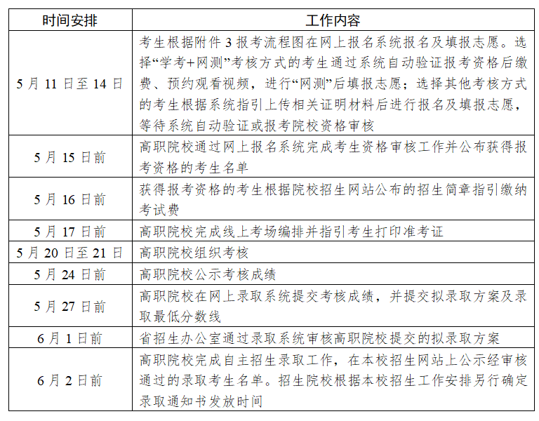 2023年茂名职业技术学校录取分数线_2023年茂名职业技术学校录取分数线_2023年茂名职业技术学校录取分数线