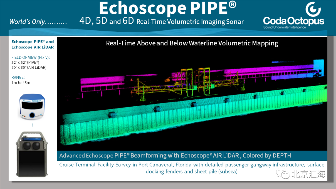 水上实时三维监测