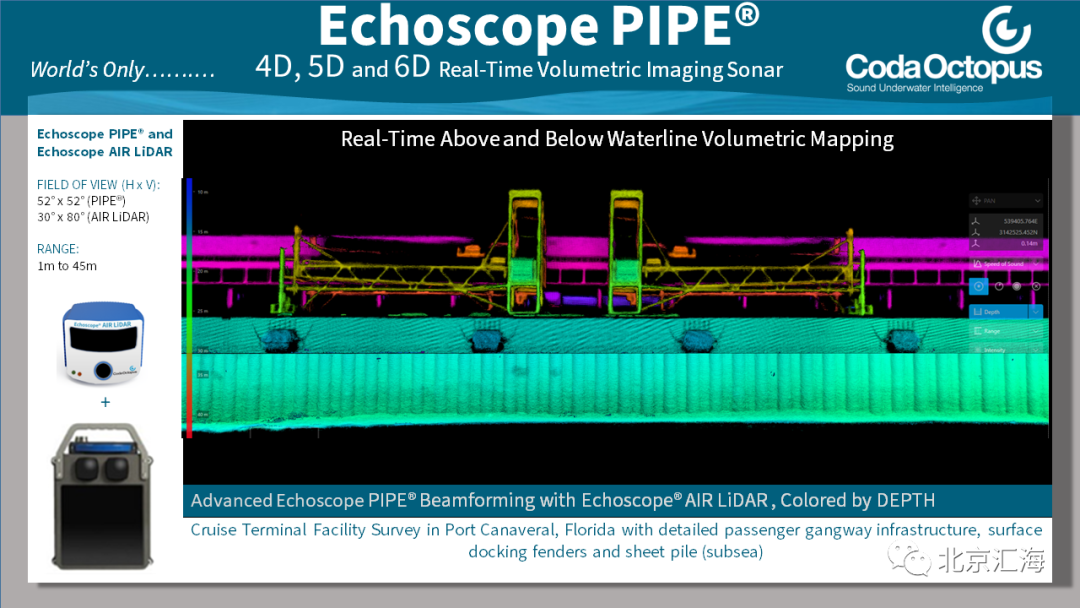 水上实时三维监测
