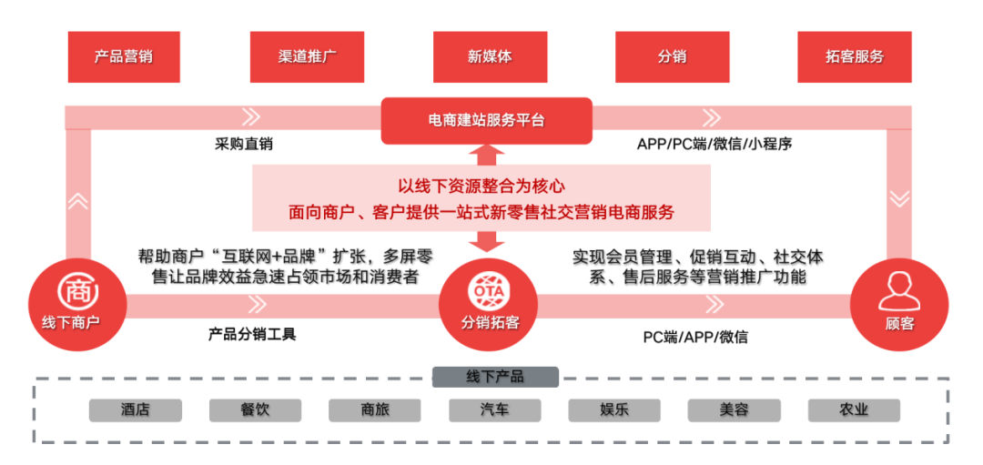 在线建站软件_盛夏在线建站_在线建站app