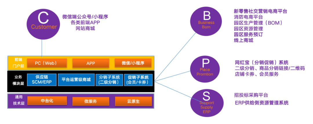 在线建站软件_在线建站app_盛夏在线建站