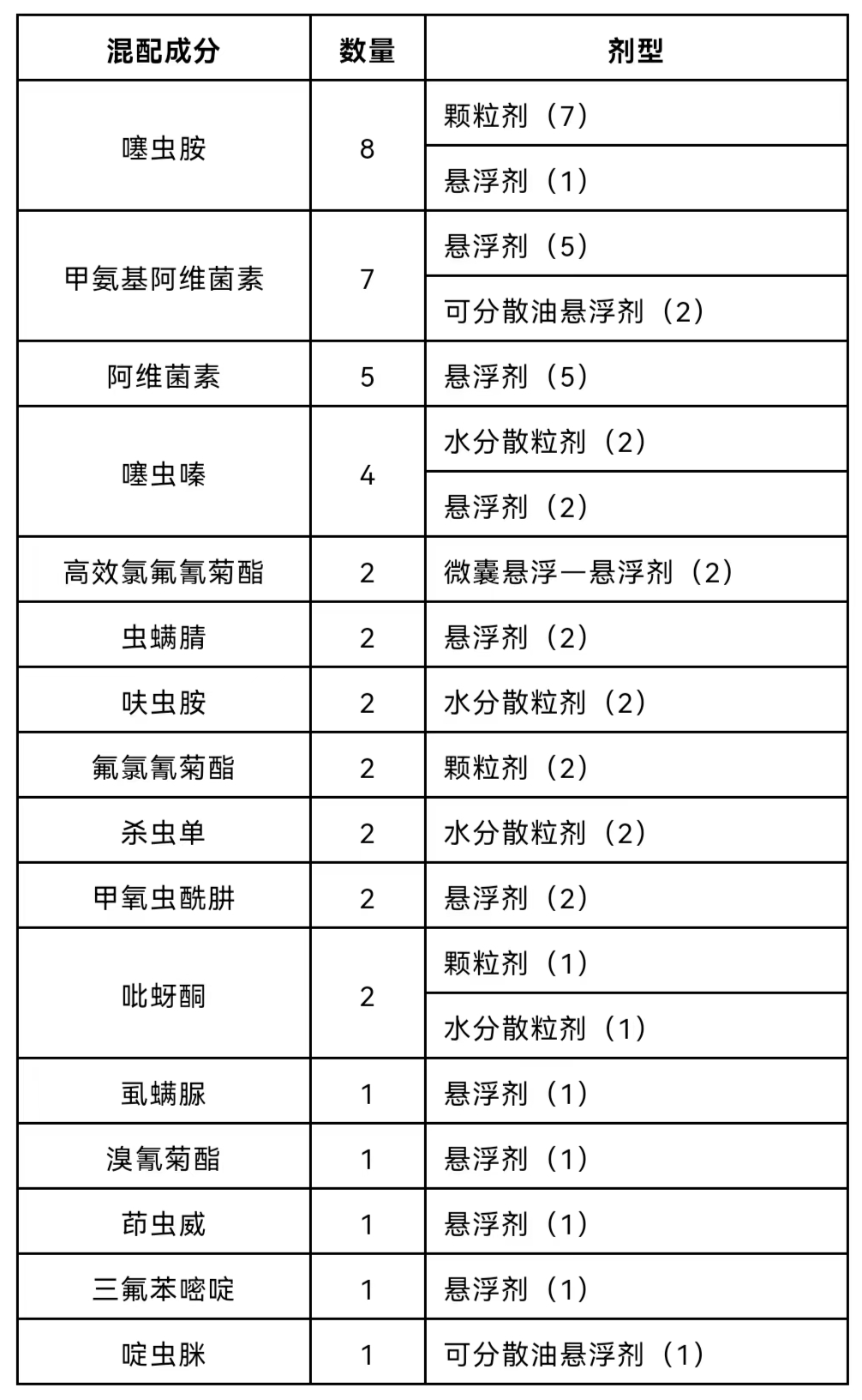 氯虫苯甲酰胺结构图片