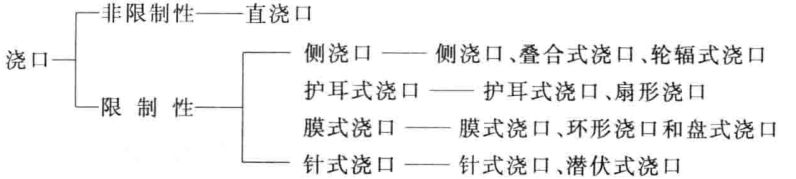 一文了解注塑模具流道与浇口的图3