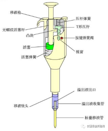 移液器配件有哪些关于移液器，一文读透_https://www.jmylbn.com_新闻资讯_第5张