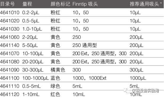 移液器配件有哪些关于移液器，一文读透_https://www.jmylbn.com_新闻资讯_第7张