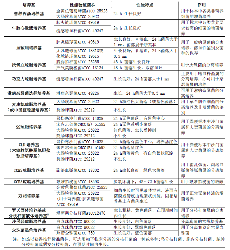 MD仪器怎么样新实施！临床微生物培养、鉴定和药敏检测系统的性能验证（2023版）_https://www.jmylbn.com_新闻资讯_第5张
