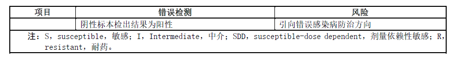 MD仪器怎么样新实施！临床微生物培养、鉴定和药敏检测系统的性能验证（2023版）_https://www.jmylbn.com_新闻资讯_第3张