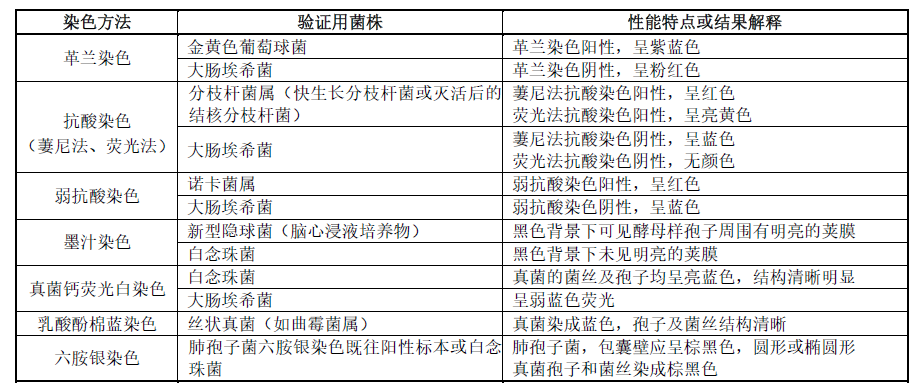 MD仪器怎么样新实施！临床微生物培养、鉴定和药敏检测系统的性能验证（2023版）_https://www.jmylbn.com_新闻资讯_第4张