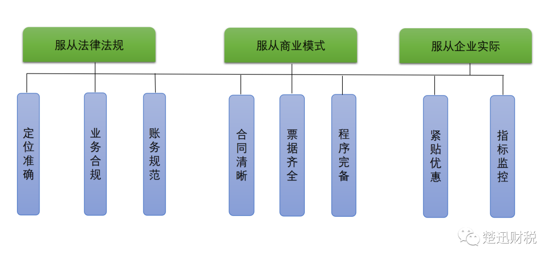 稅籌，還是稅坑？