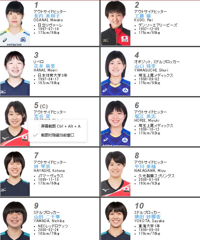 全日本女子b 亞細亞杯史上最髙成績02位獲得 日本女排 微信公众号文章阅读 Wemp