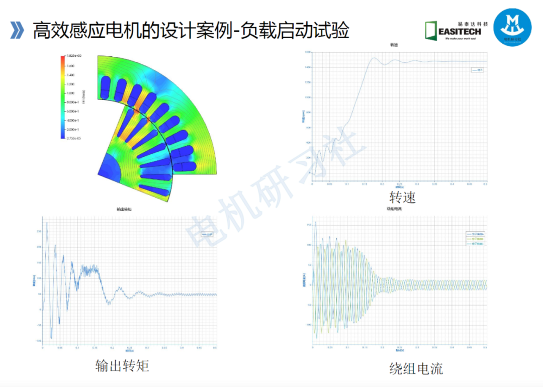 高效電機的技術路線與技術及工藝的圖50