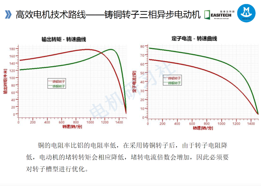 高效電機的技術路線與技術及工藝的圖27