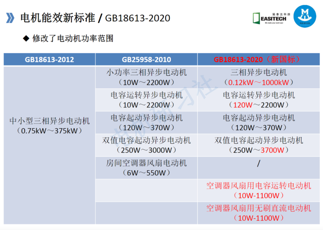 高效電機的技術路線與技術及工藝的圖14
