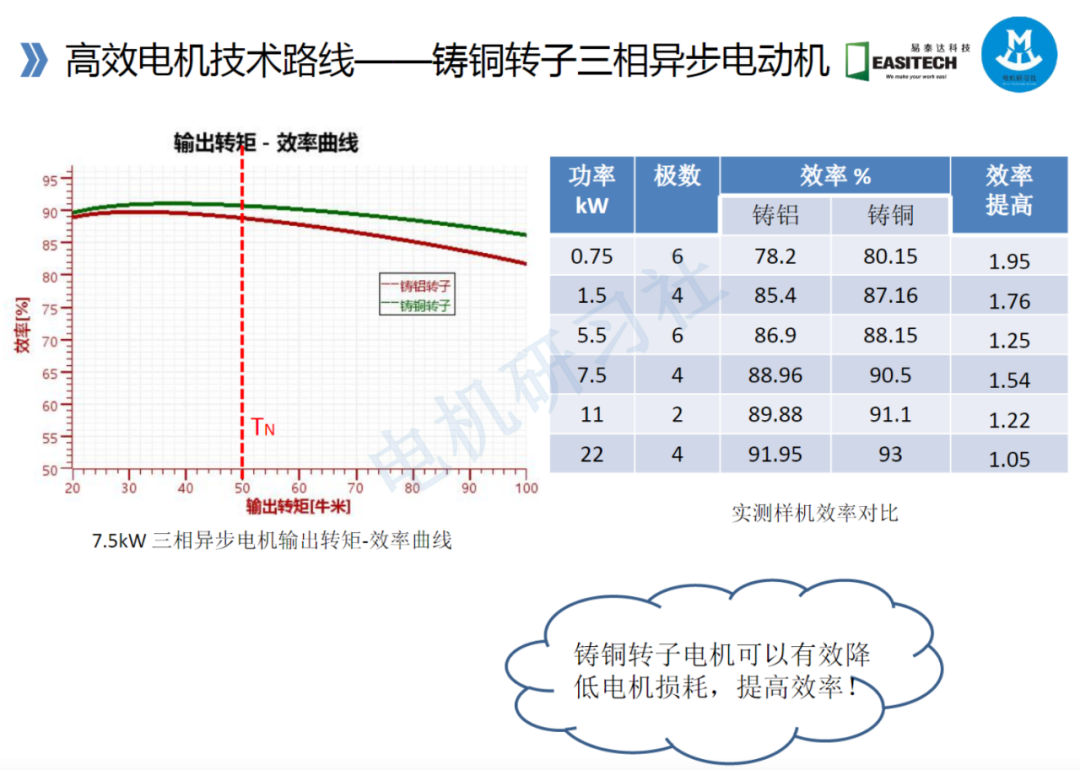 高效電機的技術路線與技術及工藝的圖26