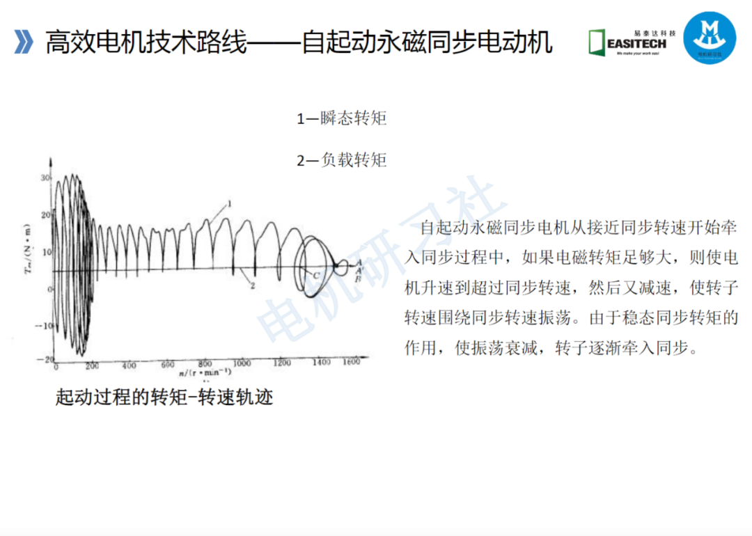 高效電機的技術路線與技術及工藝的圖31