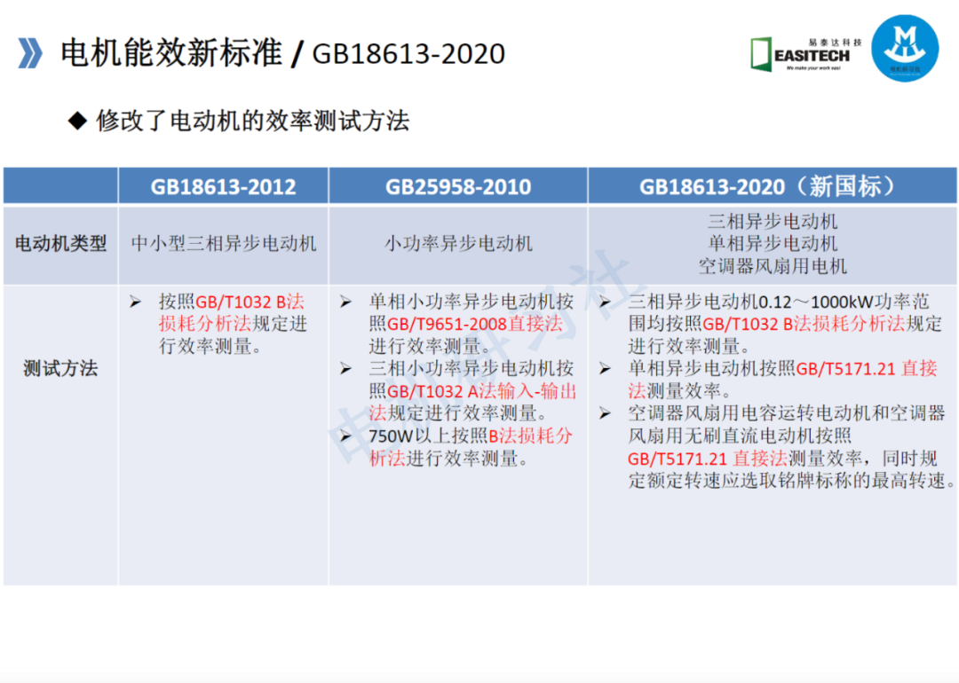高效電機的技術路線與技術及工藝的圖16