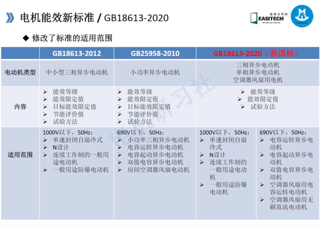 高效電機的技術路線與技術及工藝的圖13