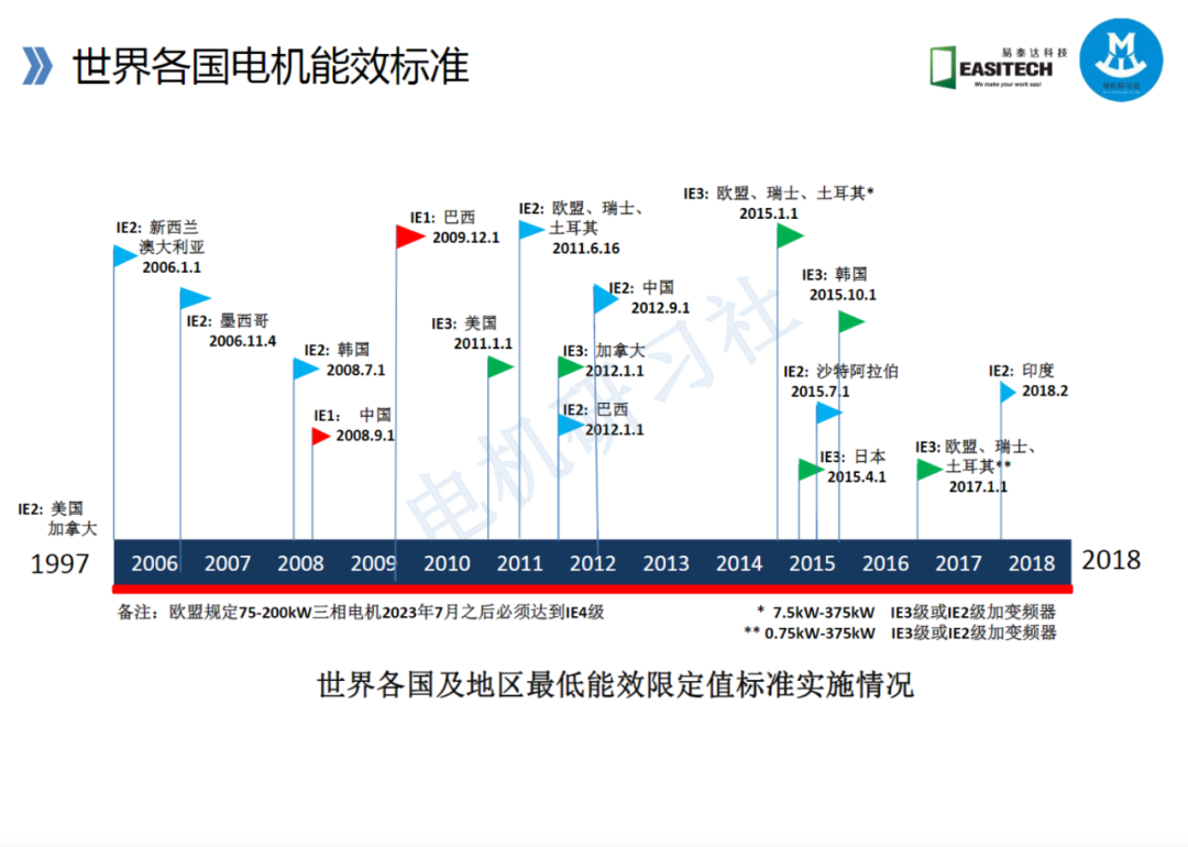 高效電機的技術路線與技術及工藝的圖9