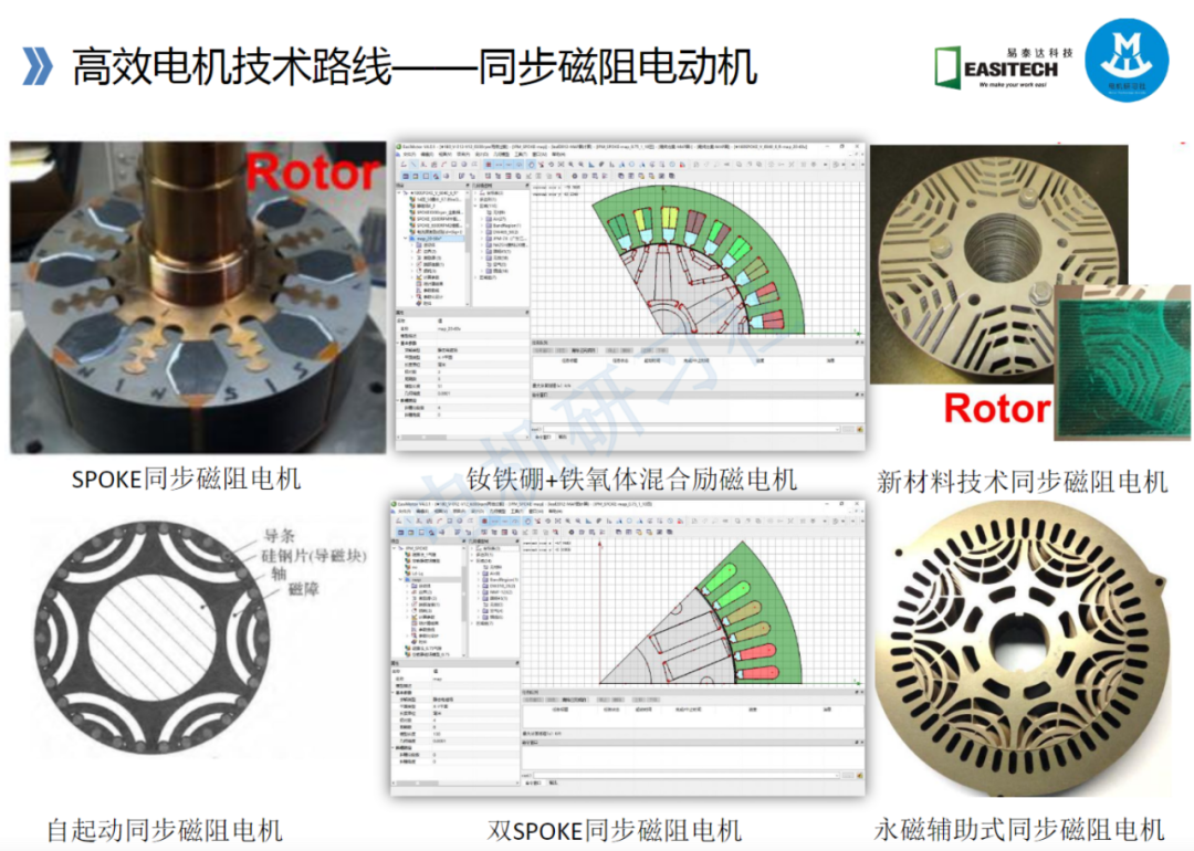 高效電機的技術路線與技術及工藝的圖42