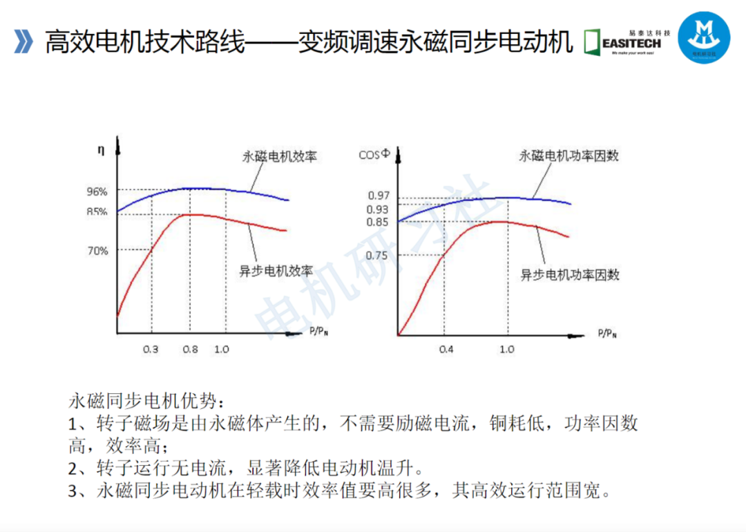 高效電機的技術路線與技術及工藝的圖33