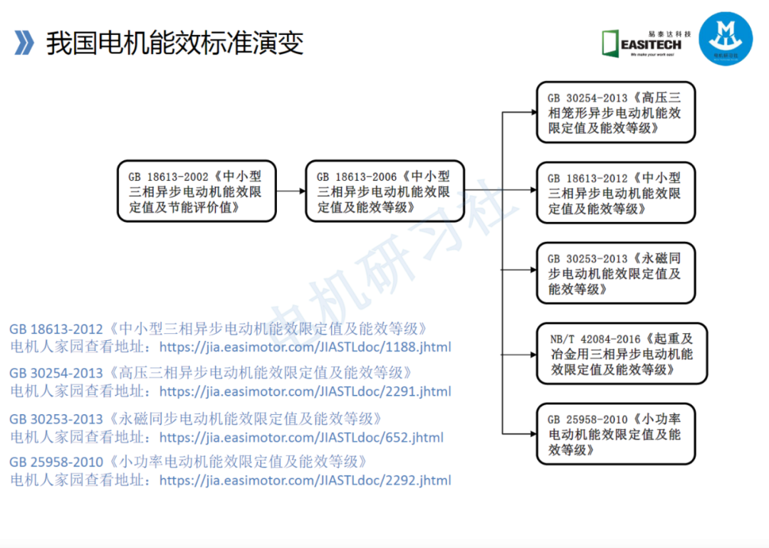 高效電機的技術路線與技術及工藝的圖10
