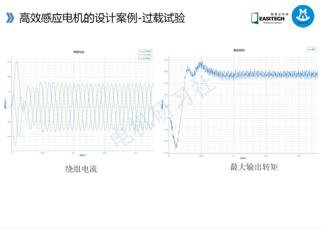 高效電機的技術路線與技術及工藝的圖53
