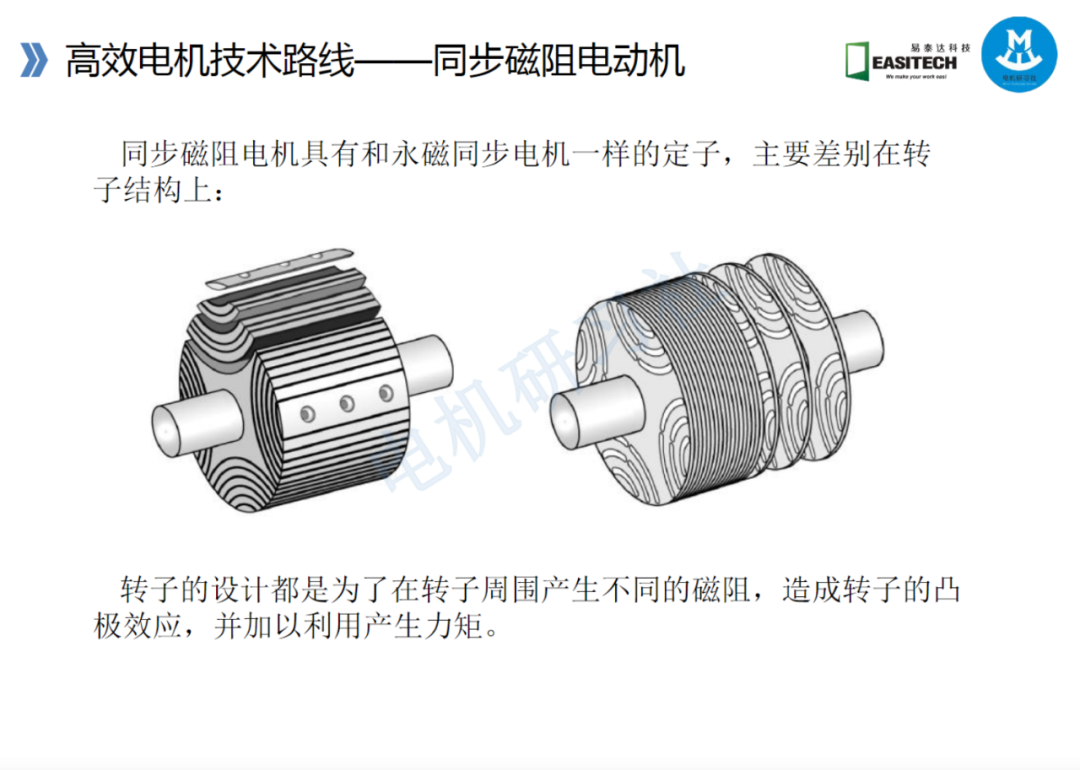 高效電機的技術路線與技術及工藝的圖39
