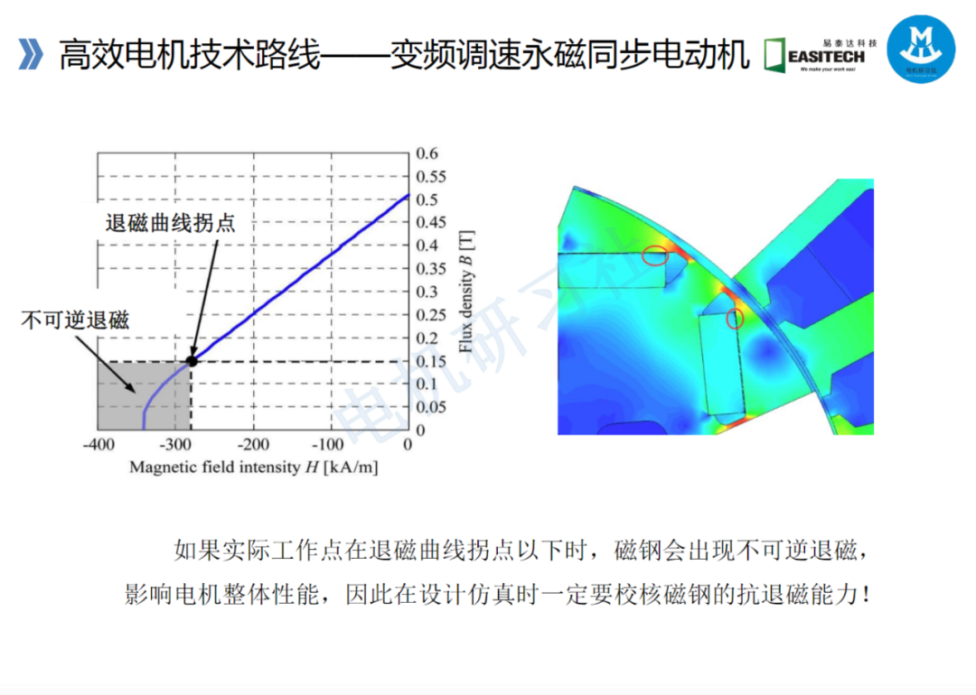 高效電機的技術路線與技術及工藝的圖34