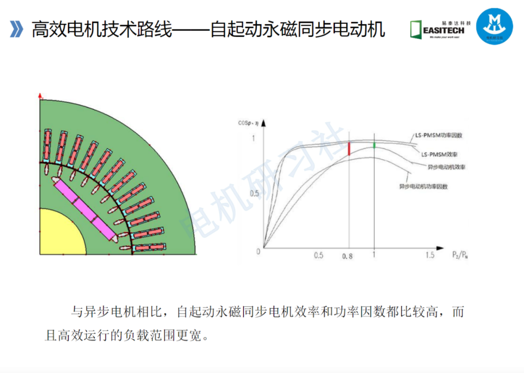 高效電機的技術路線與技術及工藝的圖30