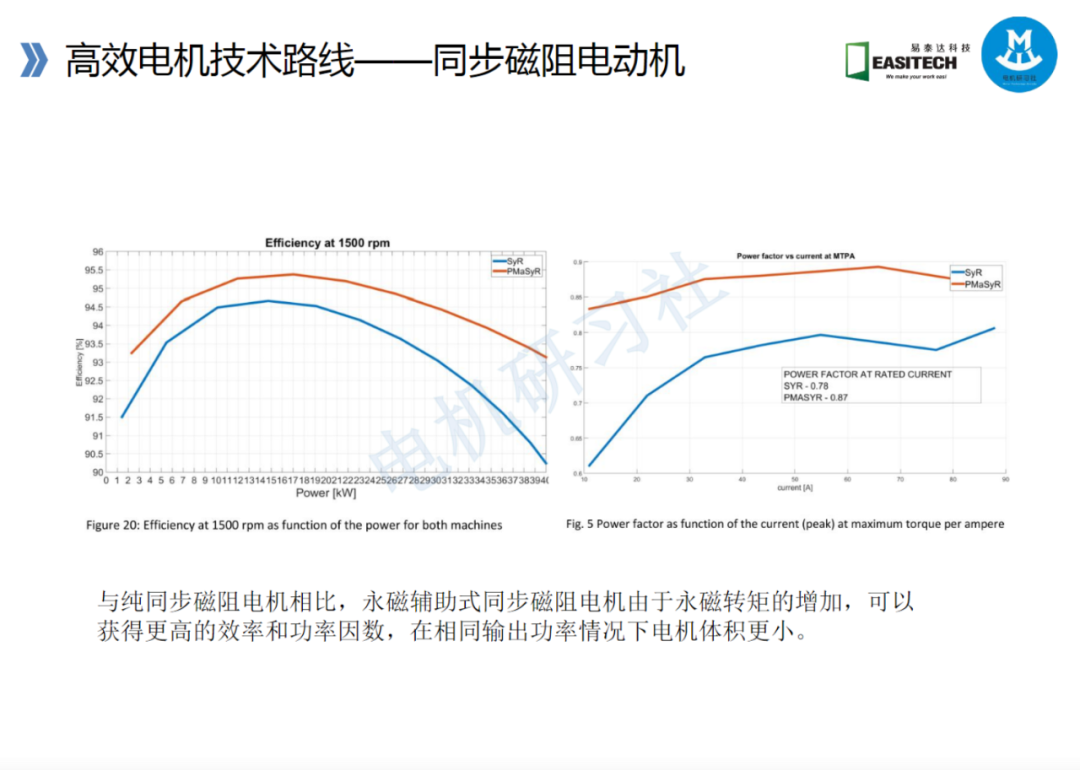 高效電機的技術路線與技術及工藝的圖41