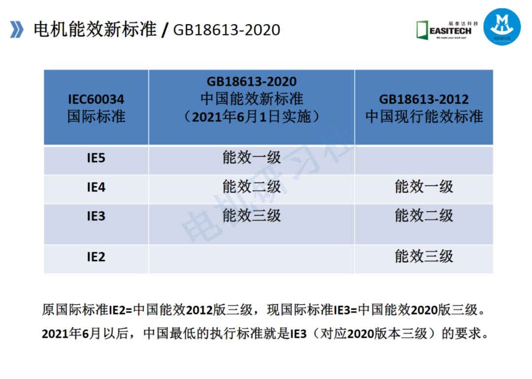 高效電機的技術路線與技術及工藝的圖17