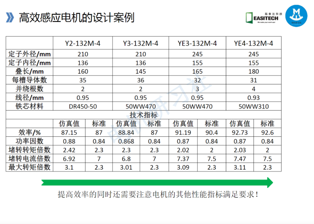 高效電機的技術路線與技術及工藝的圖49