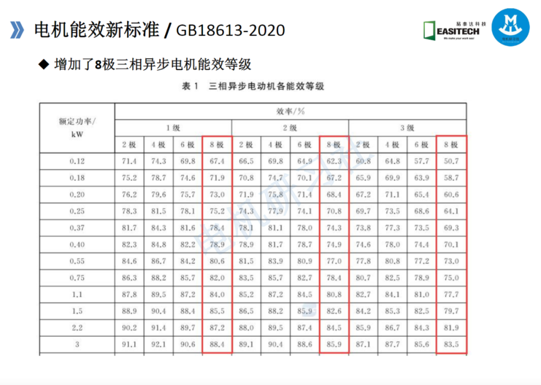 高效電機的技術路線與技術及工藝的圖15