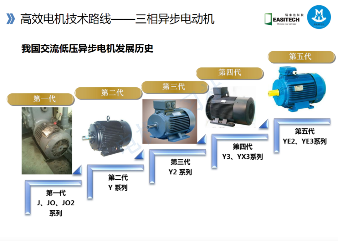 高效電機的技術路線與技術及工藝的圖21