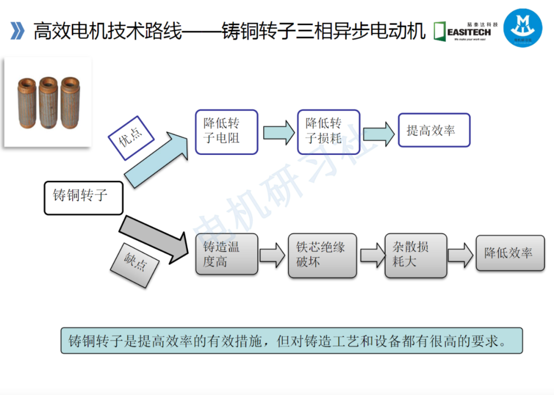 高效電機的技術路線與技術及工藝的圖25