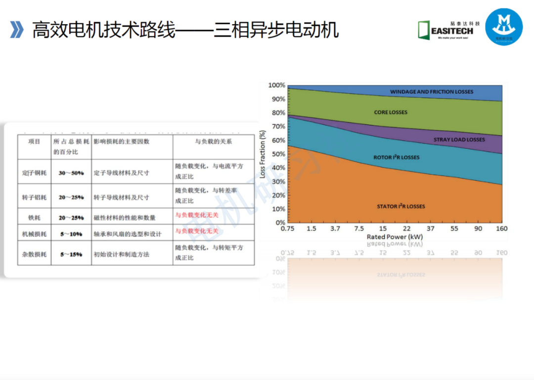 高效電機的技術路線與技術及工藝的圖23