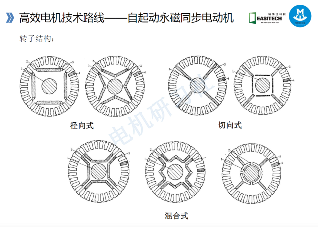高效電機的技術路線與技術及工藝的圖29