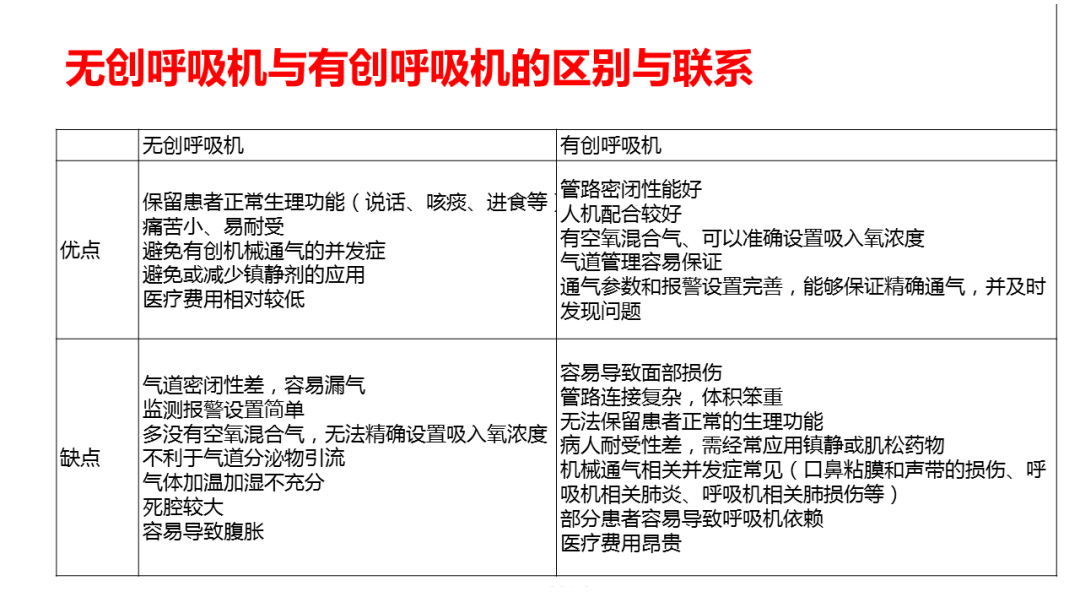 什么是有创呼吸机图片呼吸机 ——ICU救命神器介绍_https://www.jmylbn.com_新闻资讯_第5张