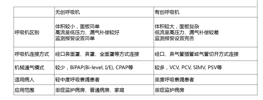什么是有创呼吸机图片呼吸机 ——ICU救命神器介绍_https://www.jmylbn.com_新闻资讯_第3张