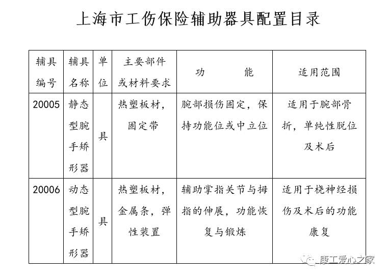 下肢关节康复器怎么用康复科普｜腕手矫形器在工伤康复中的应用_https://www.jmylbn.com_新闻资讯_第4张