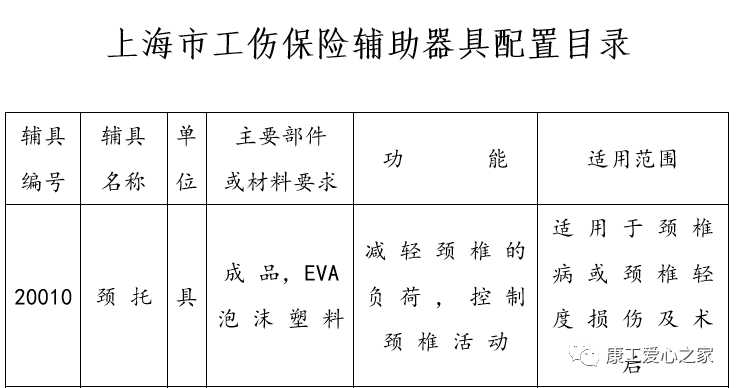 什么是费城颈托康复科普｜颈托在工伤康复中的应用_https://www.jmylbn.com_新闻资讯_第4张