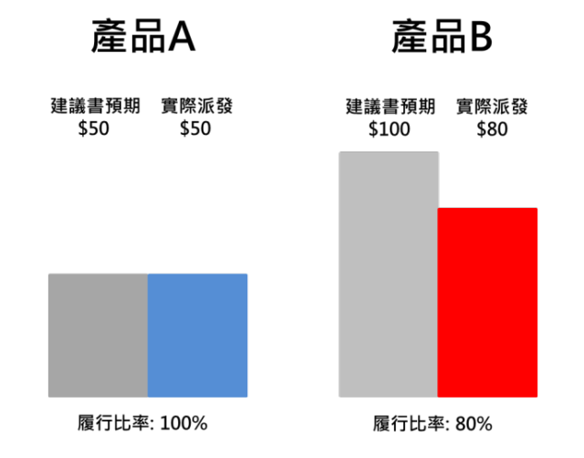 分红计算器_分红率计算公式_分红的计算公式