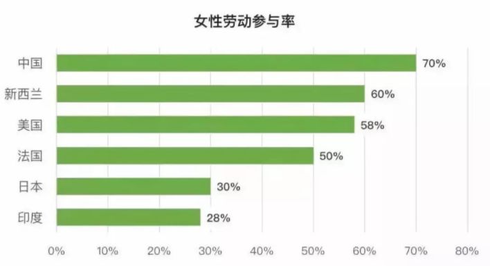 床上，男人和女人到底誰更累？ 情感 第10張