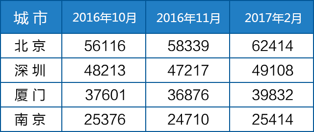 【环球房产】嫌房价太高?涨价才刚刚开始!