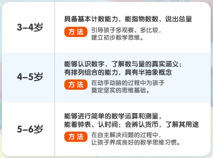 不想让孩子吃数学的亏 6岁前这件事要做到位 小十点 微信公众号文章阅读 Wemp